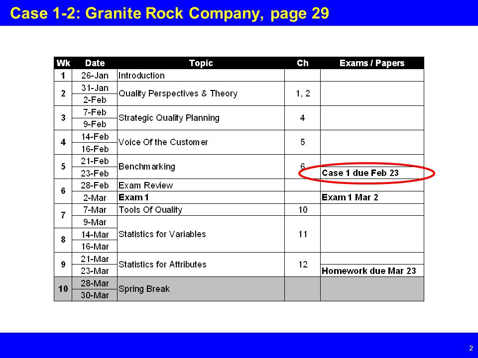 Page 2 2 Case 1-2: Granite Rock Company, page 29