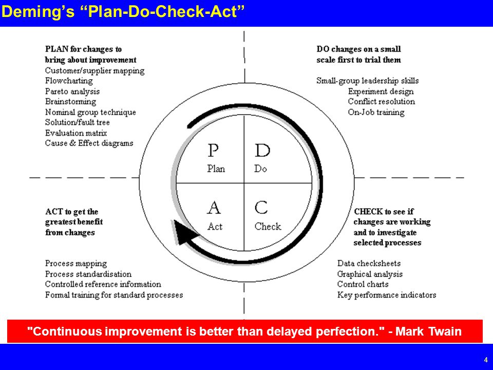 Page 4 4 Deming’s Plan-Do-Check-Act Continuous improvement is better than delayed perfection. - Mark Twain