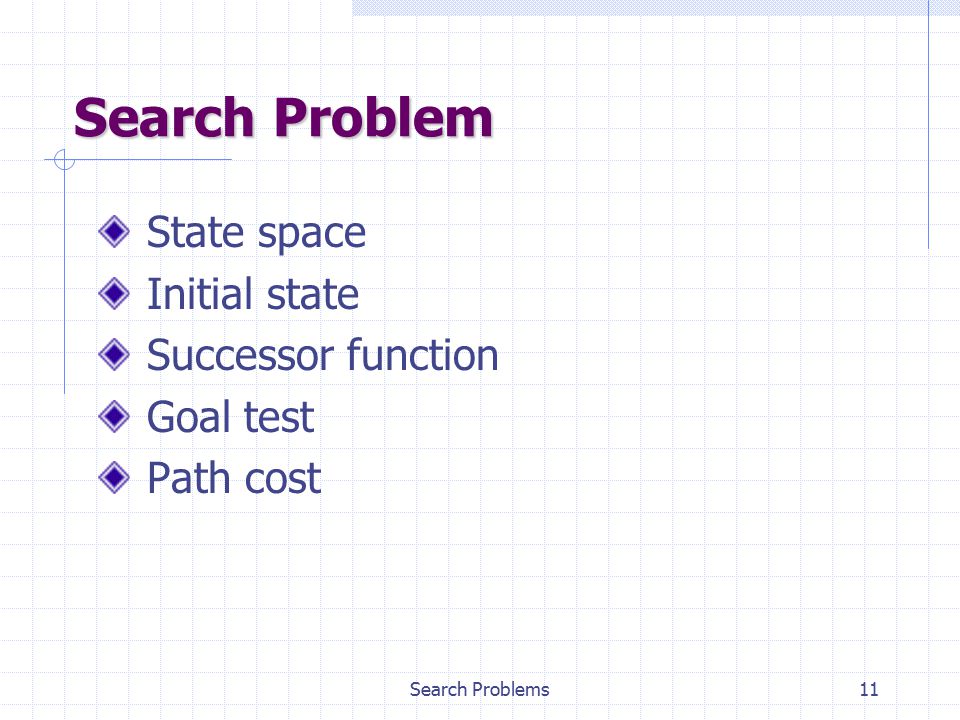 Search Problems11 Search Problem State space Initial state Successor function Goal test Path cost