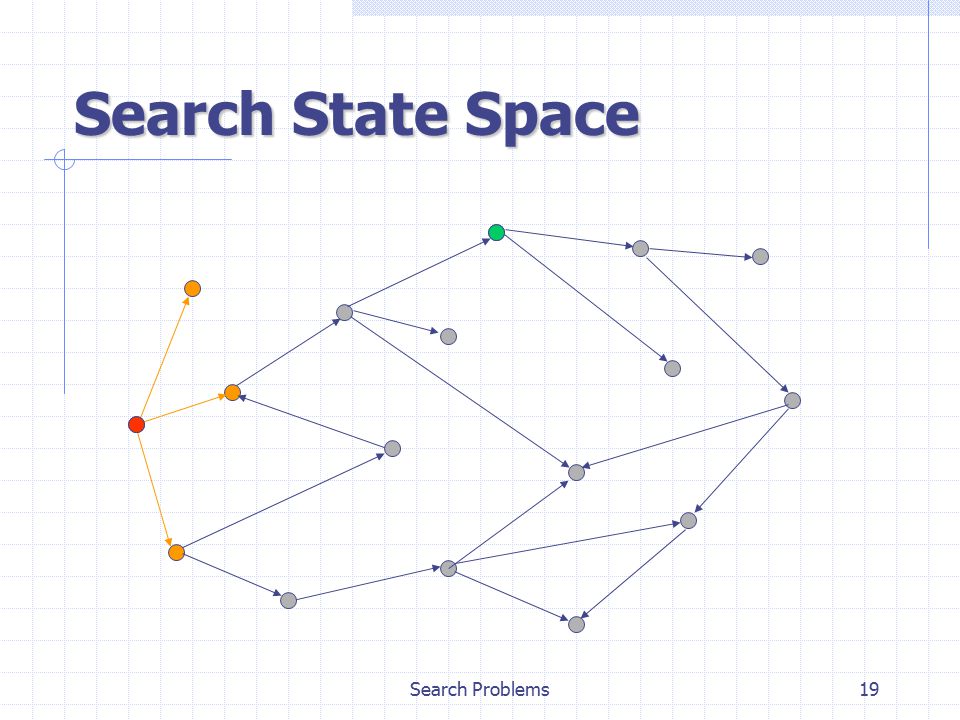 Search Problems19 Search State Space