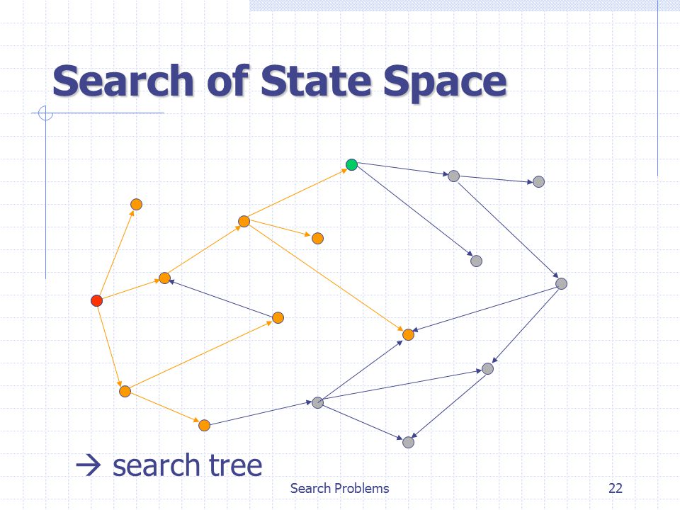 Search Problems22 Search of State Space  search tree