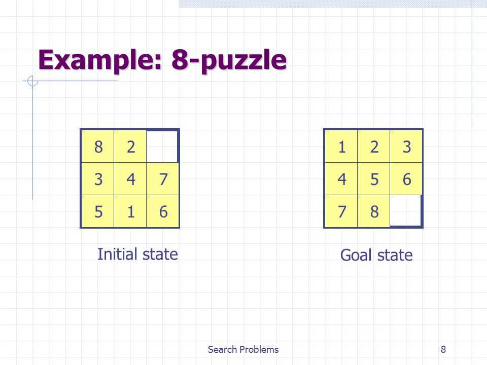 Search Problems8 Example: 8-puzzle Initial state Goal state