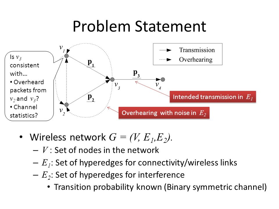 Problem Statement Intended transmission in E 1 Overhearing with noise in E 2 Wireless network G = (V, E 1,E 2 ).