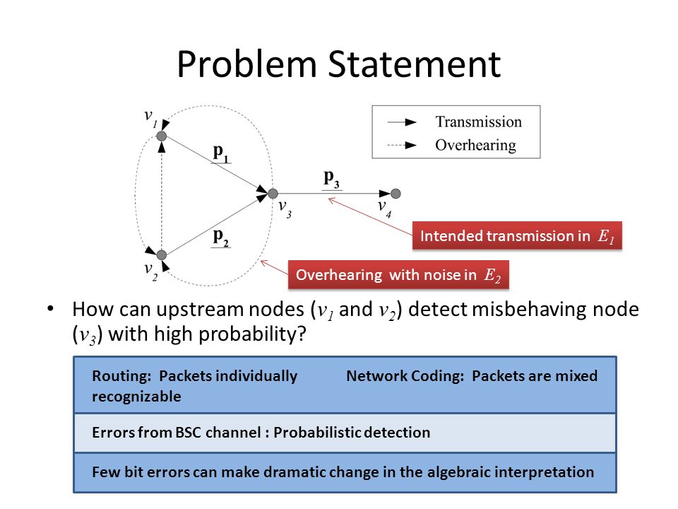 Problem Statement Intended transmission in E 1 Overhearing with noise in E 2 How can upstream nodes ( v 1 and v 2 ) detect misbehaving node ( v 3 ) with high probability.