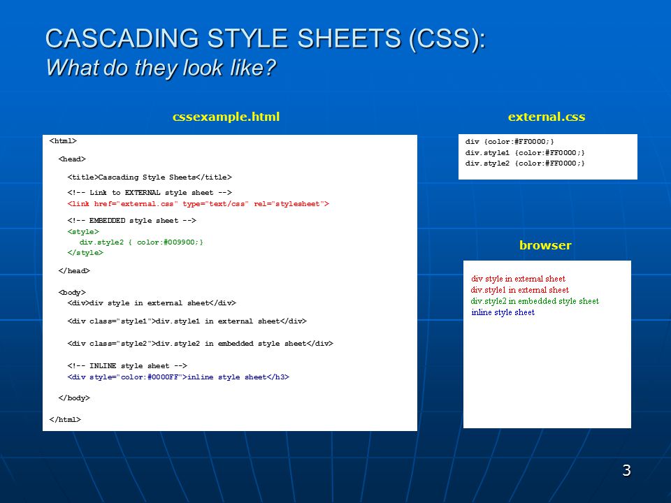 Static css styles css. CSS правило. Расширение CSS. Внешний CSS. Класс CSS.