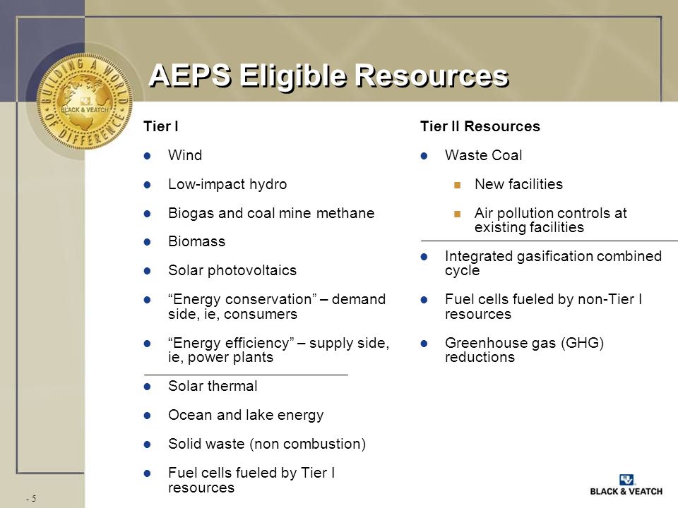 - 5 AEPS Eligible Resources Tier I l Wind l Low-impact hydro l Biogas and coal mine methane l Biomass l Solar photovoltaics l Energy conservation – demand side, ie, consumers l Energy efficiency – supply side, ie, power plants l Solar thermal l Ocean and lake energy l Solid waste (non combustion) l Fuel cells fueled by Tier I resources Tier II Resources l Waste Coal n New facilities n Air pollution controls at existing facilities l Integrated gasification combined cycle l Fuel cells fueled by non-Tier I resources l Greenhouse gas (GHG) reductions