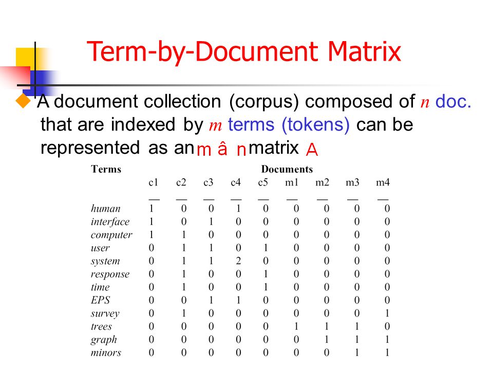 TFIDF-space  An obvious way to combine TF-IDF: the coordinate of document  in axis is given by  General form of consists of three parts: Local  weight. - ppt download