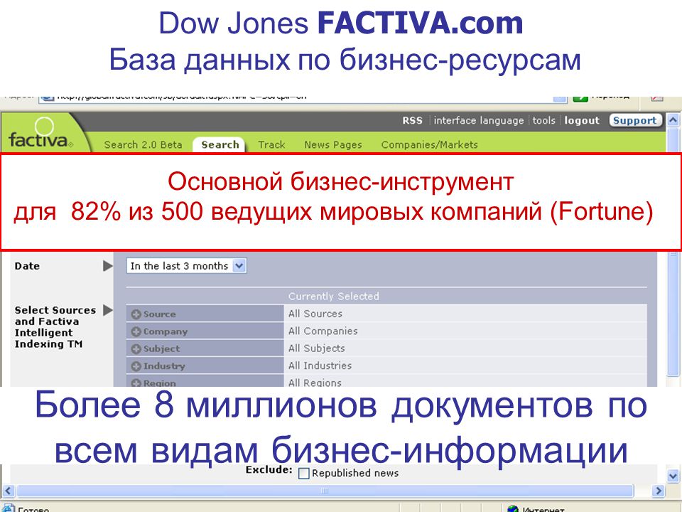 Бизнесу огрн. Factiva Dow Jones. Режим работы велобазы. Factiva.