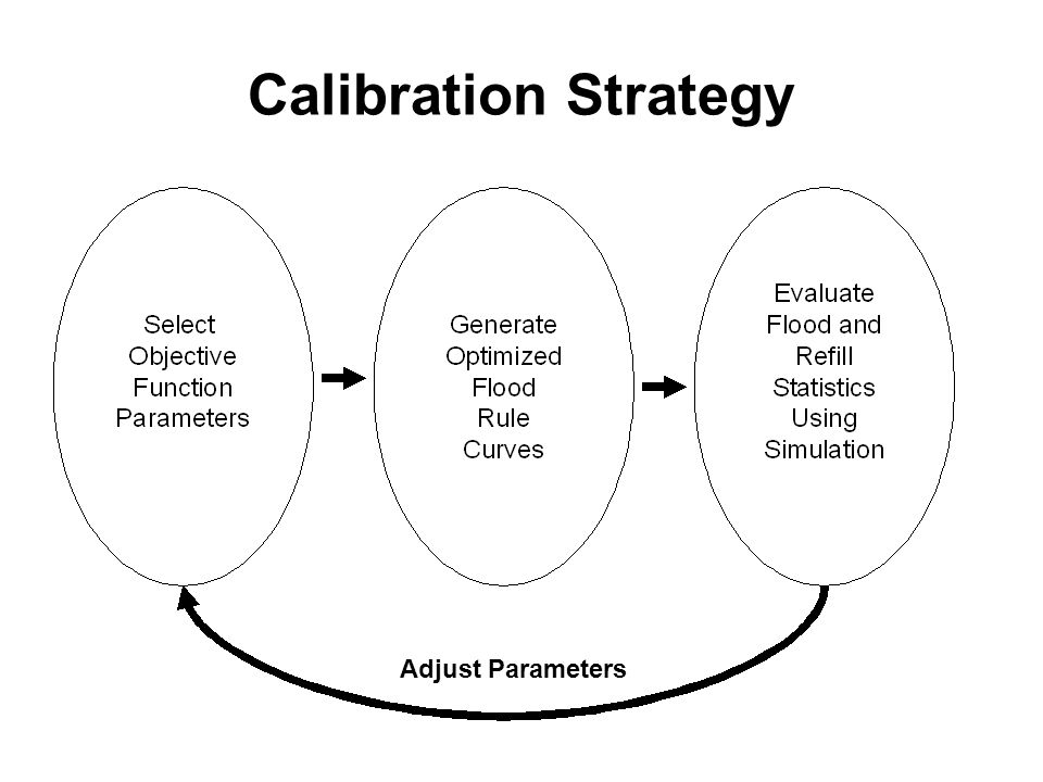 Calibration Strategy Adjust Parameters