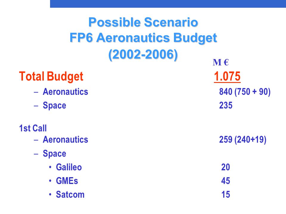 Possible Scenario FP6 Aeronautics Budget ( ) Total Budget – Aeronautics 840 ( ) – Space 235 1st Call – Aeronautics259 (240+19) – Space Galileo 20 GMEs 45 Satcom 15 M €