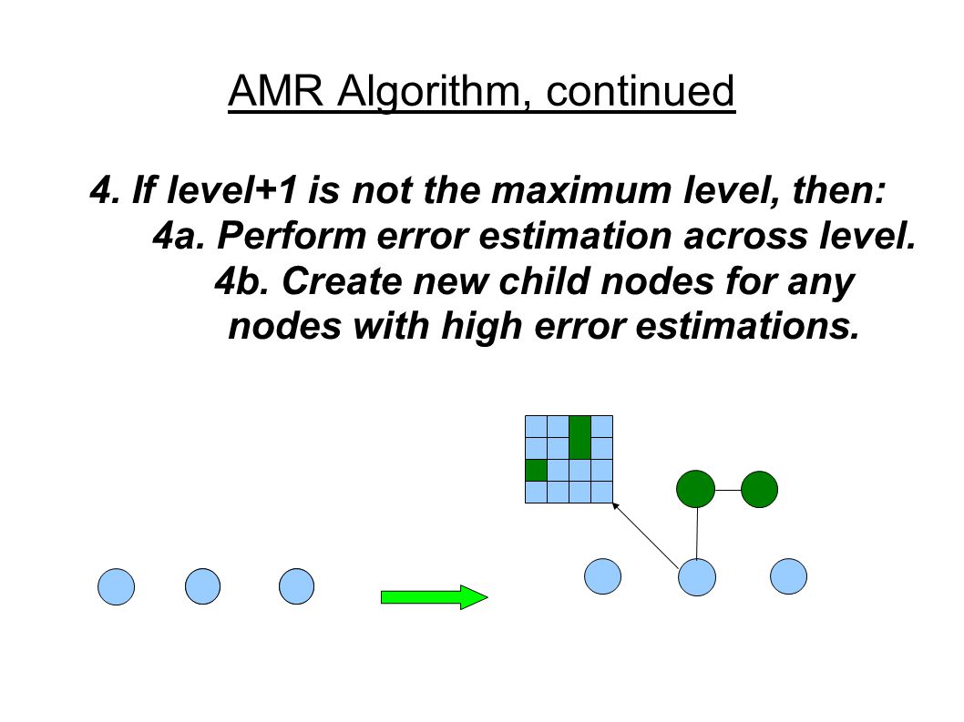 I + k AMR Algorithm Outline 1. Set the timestep for each node of level ...