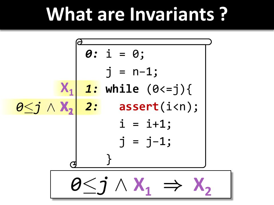 Checking Properties Of Software Static Safety Verification Dynamic Liveness Testing Ppt Download