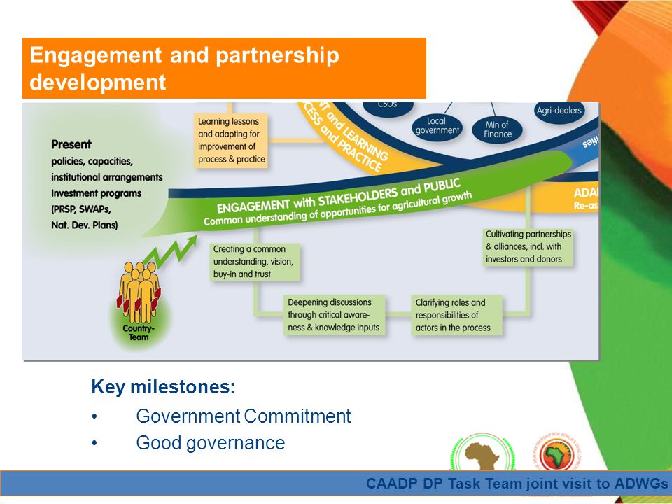 CAADP DP Task Team joint visit to ADWGs Engagement and partnership development Key milestones: Government Commitment Good governance