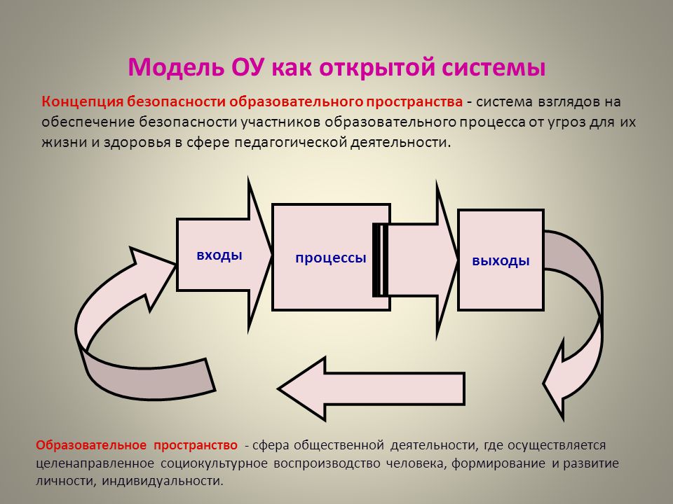 Открытая модель организации