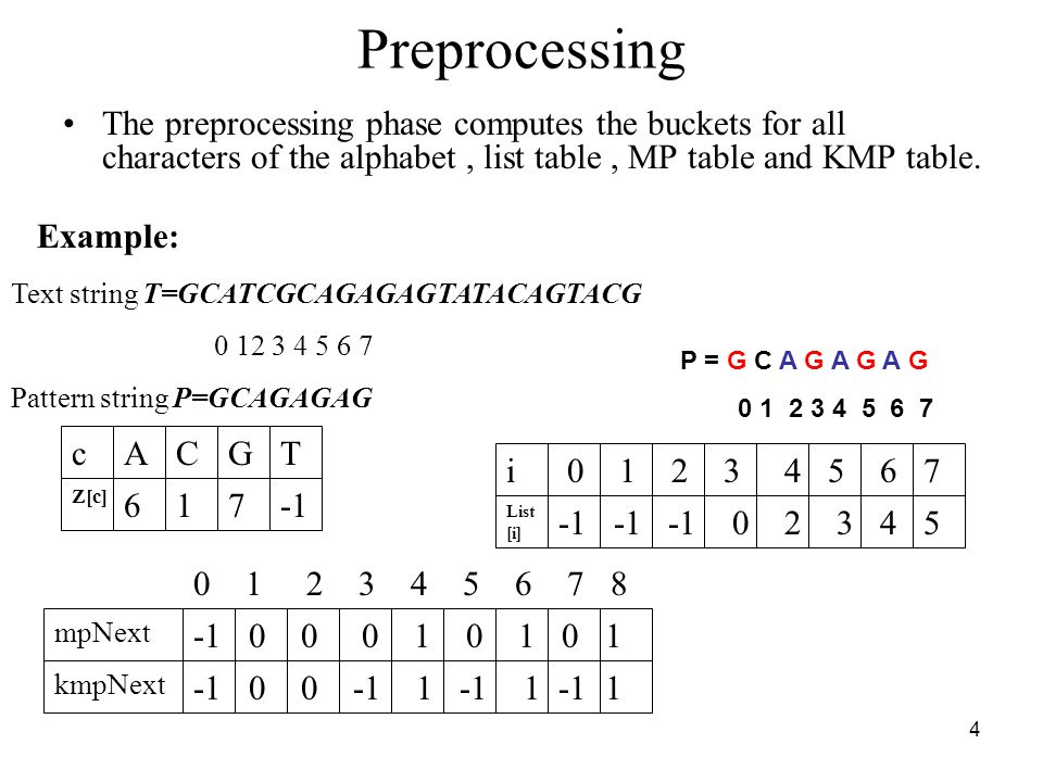 1 KMP Skip Search Algorithm Advisor: Prof. R. C. T. Lee Speaker: Z. H. Pan  Very Fast String Matching Algorithm for Small Alphabets and Long Patterns,  Christian, - ppt download