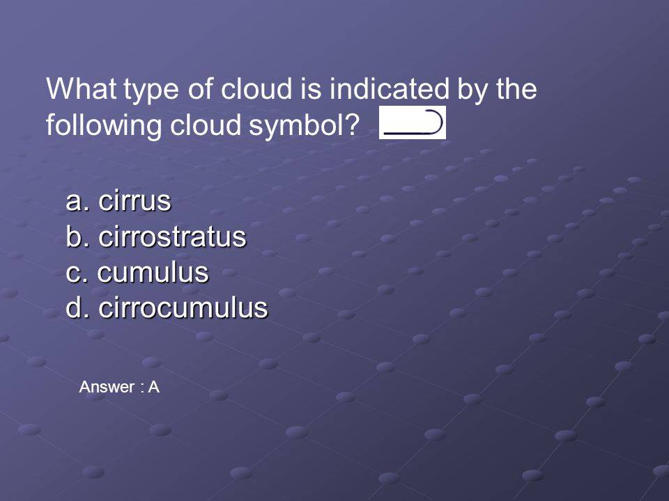 What type of cloud is indicated by the following cloud symbol.
