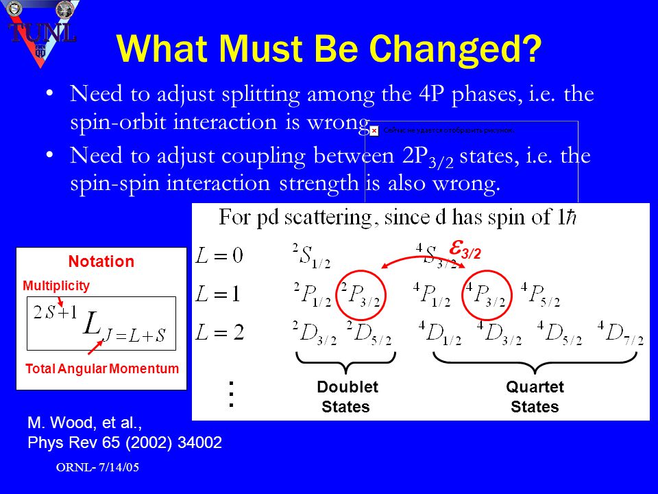 ORNL- 7/14/05 What Must Be Changed. Need to adjust splitting among the 4P phases, i.e.