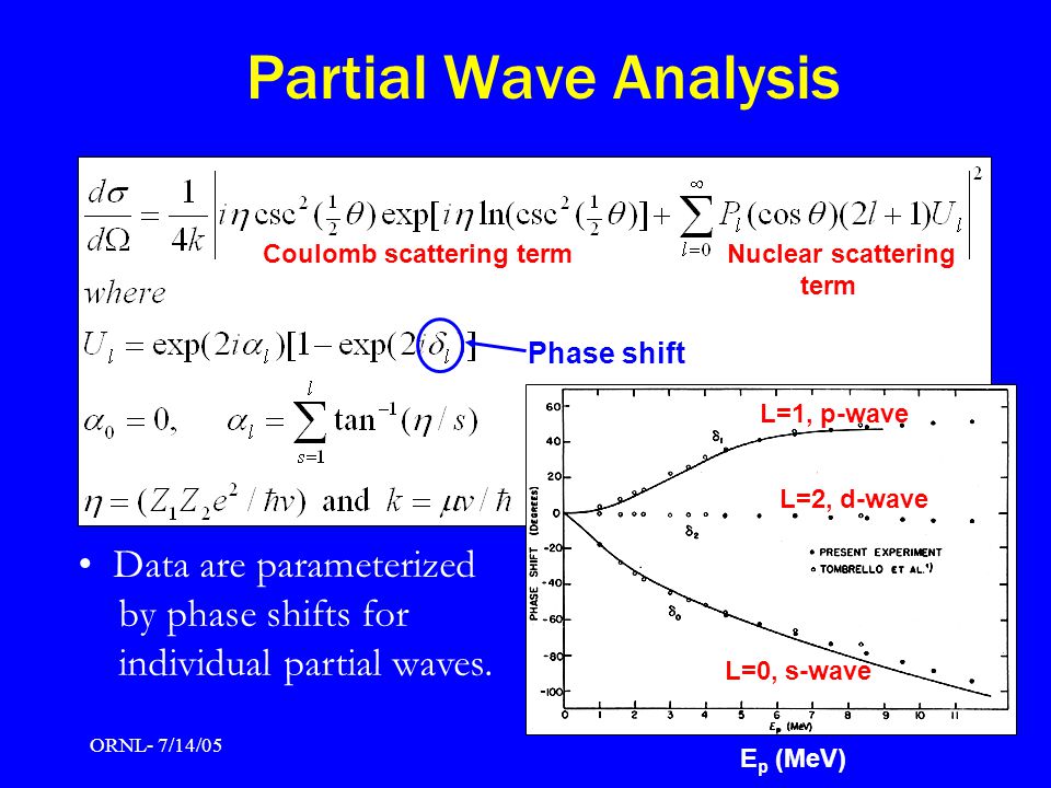 ORNL- 7/14/05 Partial Wave Analysis Phase shift Coulomb scattering termNuclear scattering term L=0, s-wave L=1, p-wave L=2, d-wave Data are parameterized by phase shifts for individual partial waves.