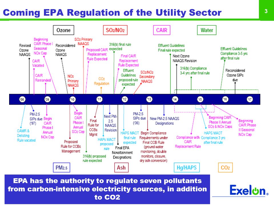 3 Coming EPA Regulation of the Utility Sector EPA has the authority to regulate seven pollutants from carbon-intensive electricity sources, in addition to CO2