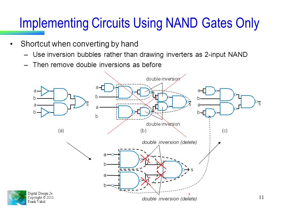 Digital Design 2e Copyright © 2010 Frank Vahid 11 Implementing Circuits Using NAND Gates Only Shortcut when converting by hand –Use inversion bubbles rather than drawing inverters as 2-input NAND –Then remove double inversions as before a double inversion (delete) s a b a b