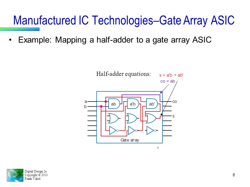 Digital Design 2e Copyright © 2010 Frank Vahid 8 Manufactured IC Technologies–Gate Array ASIC Example: Mapping a half-adder to a gate array ASIC Gate array s co a b co = ab s = a b + ab a bab a Half-adder equations: ab