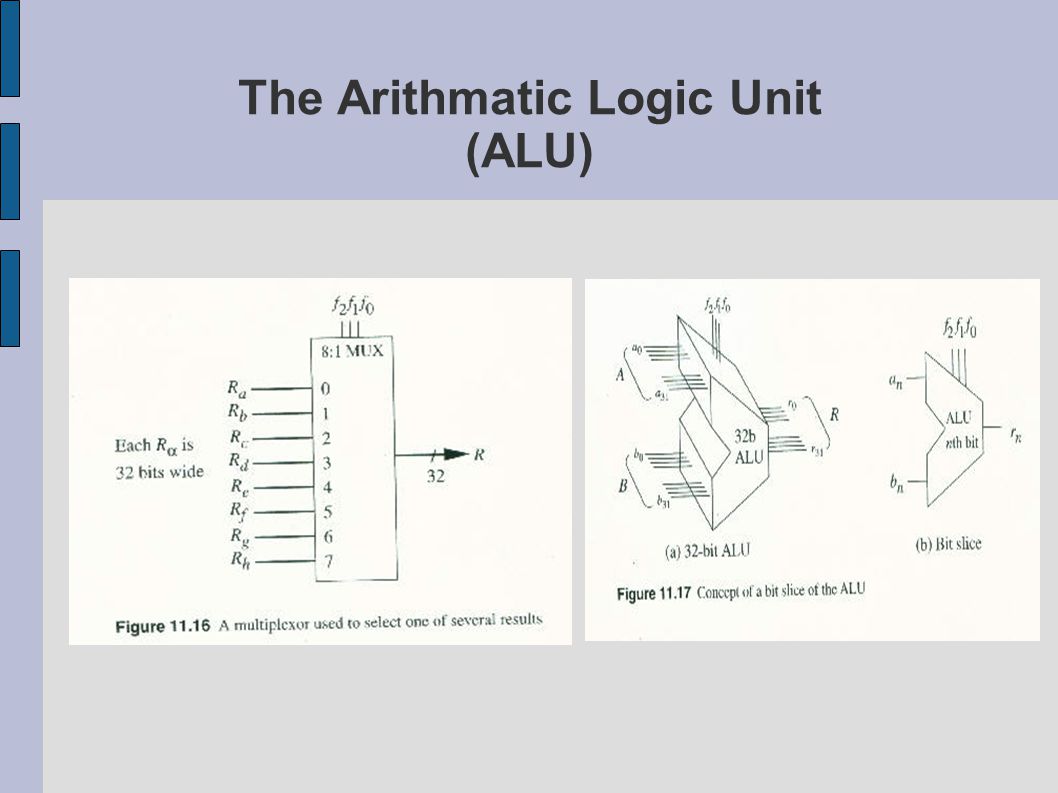 The Arithmatic Logic Unit (ALU)