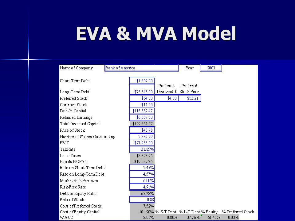 EVA & MVA Model