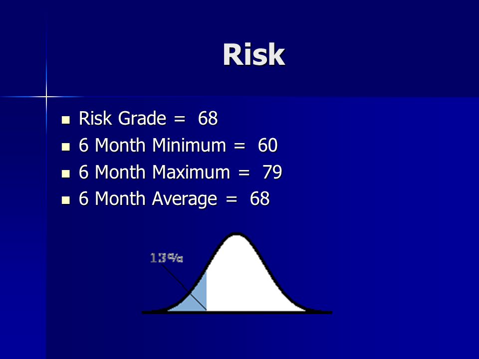 Risk Risk Grade = 68 Risk Grade = 68 6 Month Minimum = 60 6 Month Minimum = 60 6 Month Maximum = 79 6 Month Maximum = 79 6 Month Average = 68 6 Month Average = 68