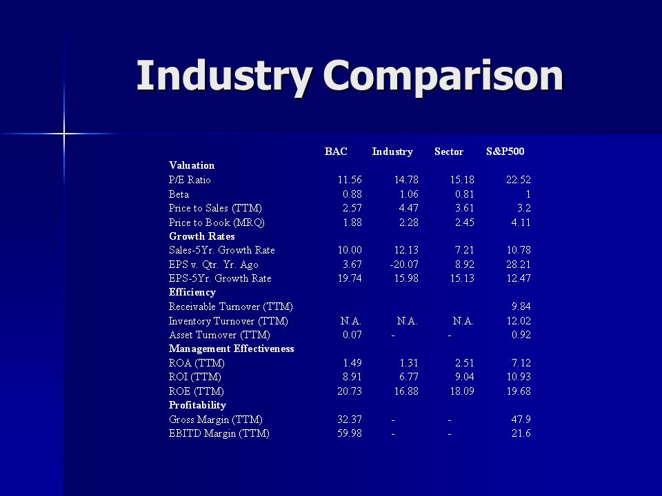 Industry Comparison