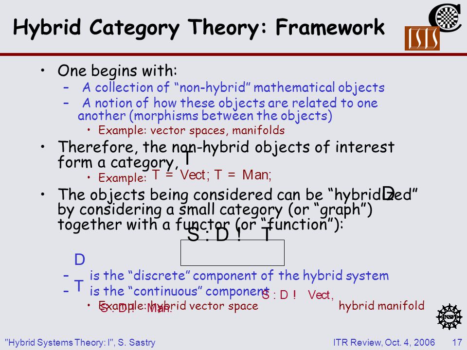 ITR Review, Oct. 4, 2006 Hybrid Systems Theory: I , S.