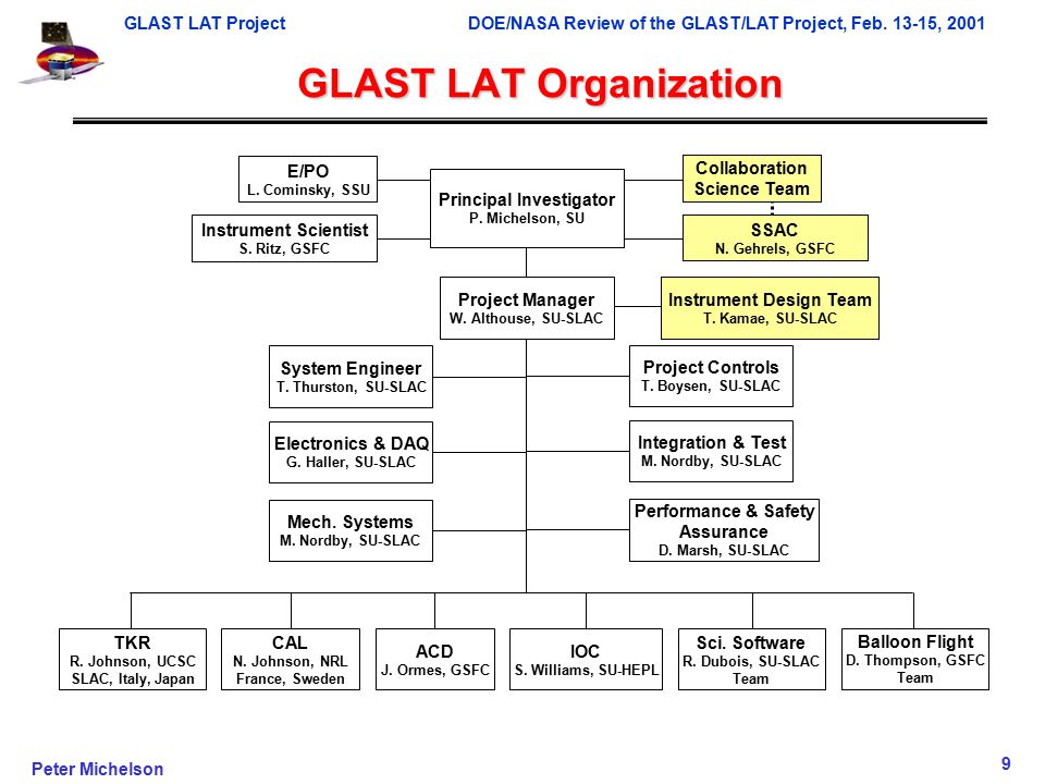 GLAST LAT ProjectDOE/NASA Review of the GLAST/LAT Project, Feb.