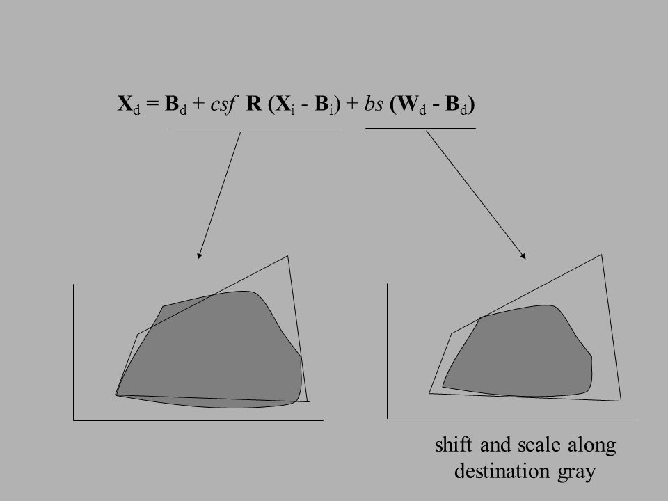 shift and scale along destination gray X d = B d + csf R (X i - B i ) + bs (W d - B d )