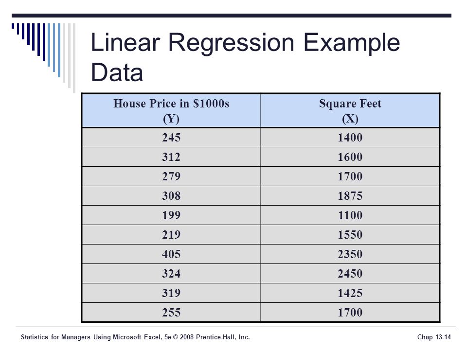 Statistics for Managers Using Microsoft Excel, 5e © 2008 Prentice-Hall, Inc.Chap Linear Regression Example Data House Price in $1000s (Y) Square Feet (X)