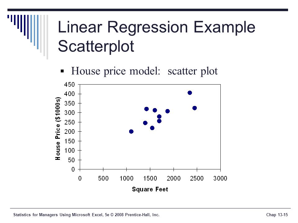 Statistics for Managers Using Microsoft Excel, 5e © 2008 Prentice-Hall, Inc.Chap Linear Regression Example Scatterplot  House price model: scatter plot