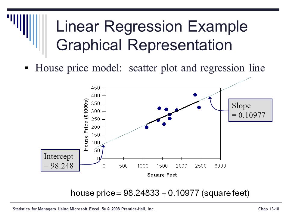 Statistics for Managers Using Microsoft Excel, 5e © 2008 Prentice-Hall, Inc.Chap Linear Regression Example Graphical Representation  House price model: scatter plot and regression line Slope = Intercept =
