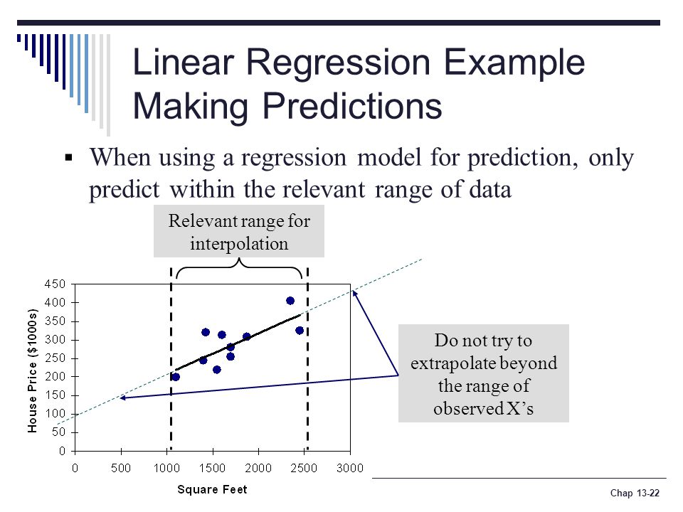 Statistics for Managers Using Microsoft Excel, 5e © 2008 Prentice-Hall, Inc.Chap Linear Regression Example Making Predictions  When using a regression model for prediction, only predict within the relevant range of data Relevant range for interpolation Do not try to extrapolate beyond the range of observed X’s