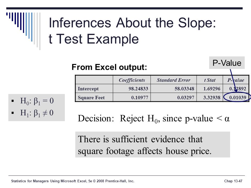 Statistics for Managers Using Microsoft Excel, 5e © 2008 Prentice-Hall, Inc.Chap Inferences About the Slope: t Test Example  H 0 : β 1 = 0  H 1 : β 1 ≠ 0 From Excel output: CoefficientsStandard Errort StatP-value Intercept Square Feet P-Value There is sufficient evidence that square footage affects house price.