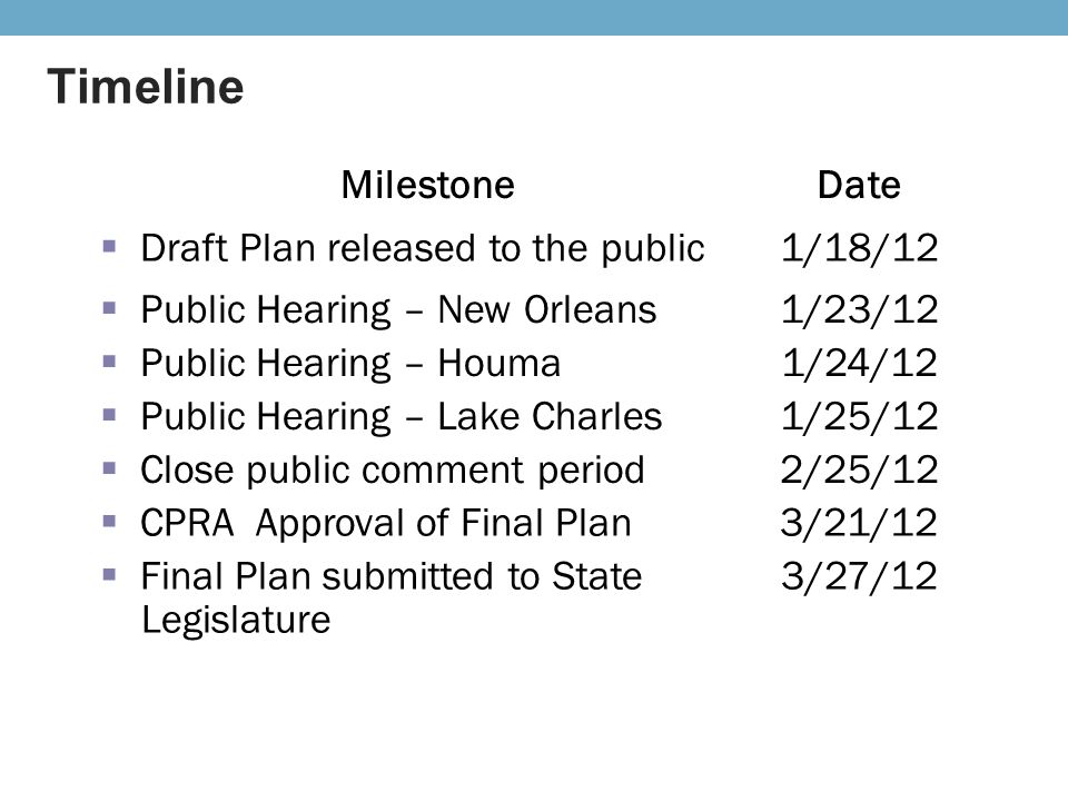 Timeline MilestoneDate  Draft Plan released to the public1/18/12  Public Hearing – New Orleans1/23/12  Public Hearing – Houma1/24/12  Public Hearing – Lake Charles1/25/12  Close public comment period2/25/12  CPRA Approval of Final Plan3/21/12  Final Plan submitted to State Legislature 3/27/12