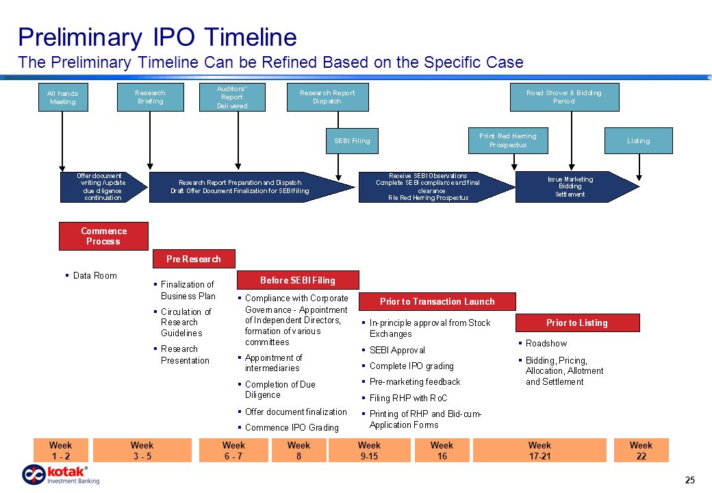 Ipo trading process forex 24 7