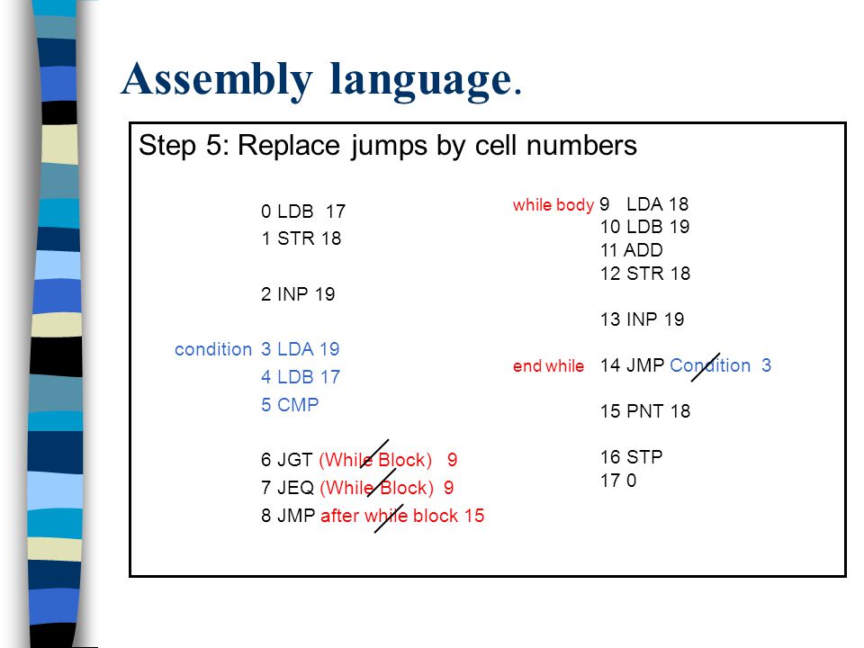 Assembly Language Programming Cpu The Cpu Contains A Control Unit Arithmetic Logic Unit Alu And A Small Number Of Memory Locations Called Registers Ppt Download