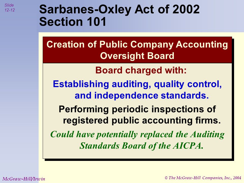 © The McGraw-Hill Companies, Inc., 2004 Slide McGraw-Hill/Irwin Creation of Public Company Accounting Oversight Board Sarbanes-Oxley Act of 2002 Section 101 Board charged with: Establishing auditing, quality control, and independence standards.