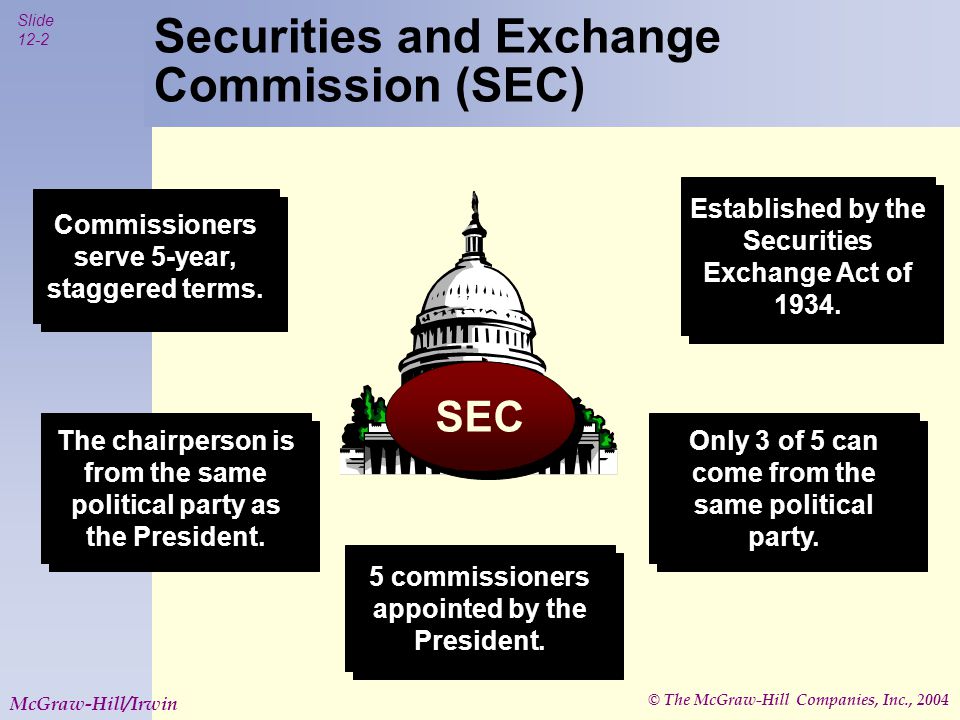 © The McGraw-Hill Companies, Inc., 2004 Slide 12-2 McGraw-Hill/Irwin 5 commissioners appointed by the President.