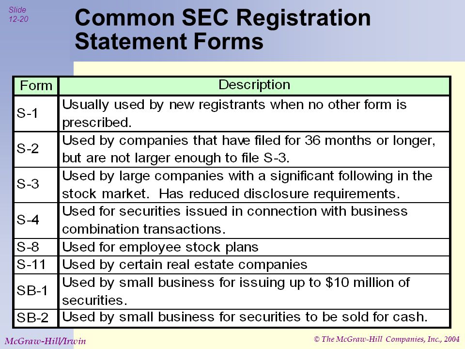 © The McGraw-Hill Companies, Inc., 2004 Slide McGraw-Hill/Irwin Common SEC Registration Statement Forms
