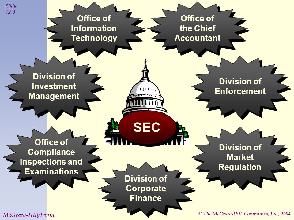 © The McGraw-Hill Companies, Inc., 2004 Slide 12-3 McGraw-Hill/Irwin Division of Market Regulation Division of Enforcement Division of Investment Management Office of Compliance Inspections and Examinations Division of Corporate Finance SEC Office of Information Technology Office of the Chief Accountant