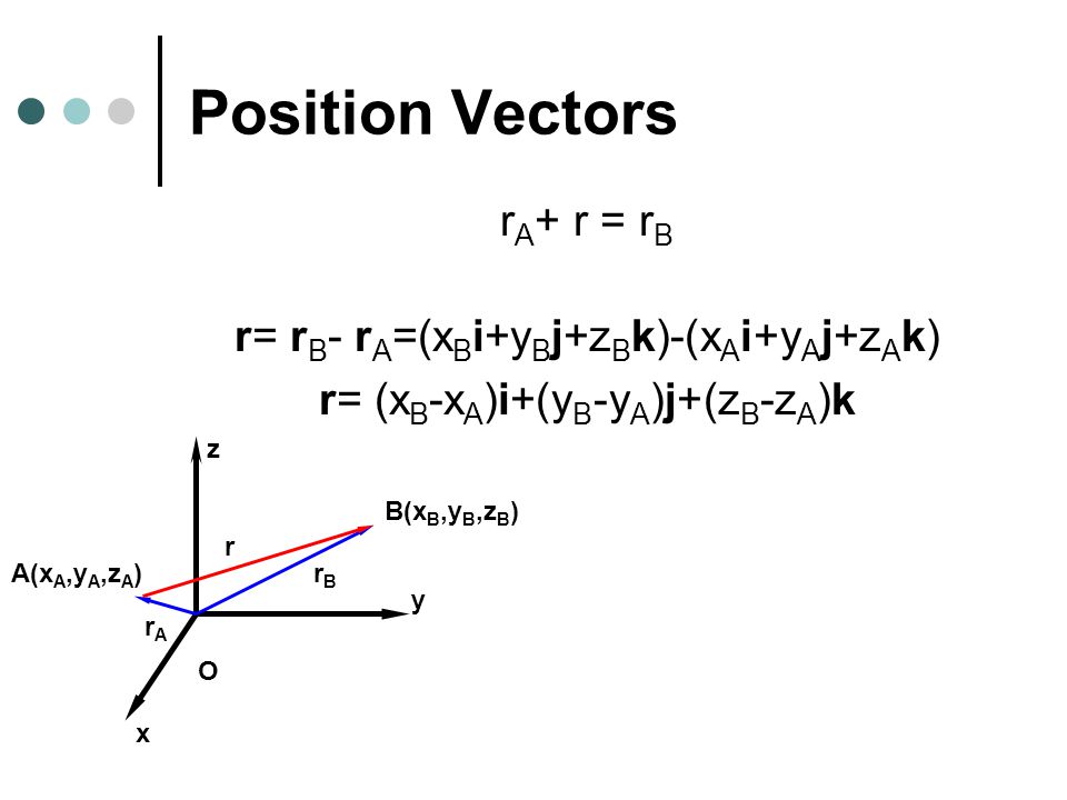 Position Vectors The Position Vector R Is Defined As A Fixed Vector Which Locates A Point In Space Relative To Another Point R Xi Yj Zk X Y Z O Ppt Download