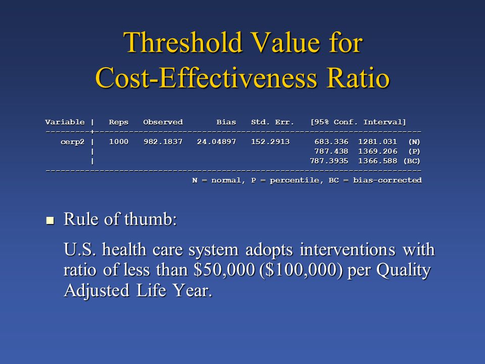 Threshold Value for Cost-Effectiveness Ratio Rule of thumb: Rule of thumb: U.S.