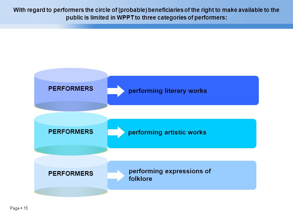 Page  15 PERFORMERS performing literary works PERFORMERS performing artistic works performing expressions of folklore With regard to performers the circle of (probable) beneficiaries of the right to make available to the public is limited in WPPT to three categories of performers: