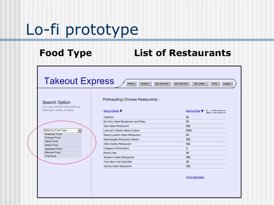 Lo-fi prototype Food Type List of Restaurants