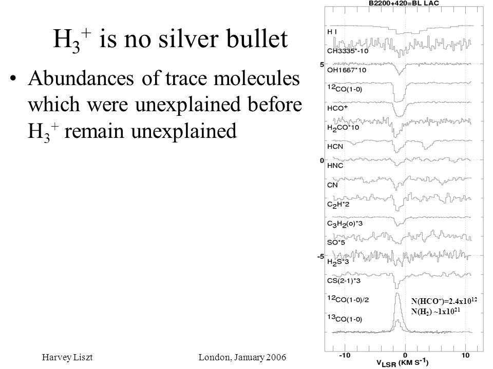 Harvey LisztLondon, January 2006 H 3 + is no silver bullet Abundances of trace molecules which were unexplained before H 3 + remain unexplained N(HCO + )=2.4x10 12 N(H 2 ) ~1x10 21