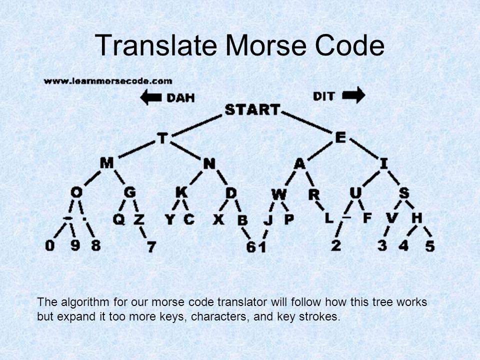 Translate Morse Code The algorithm for our morse code translator will follow how this tree works but expand it too more keys, characters, and key strokes.